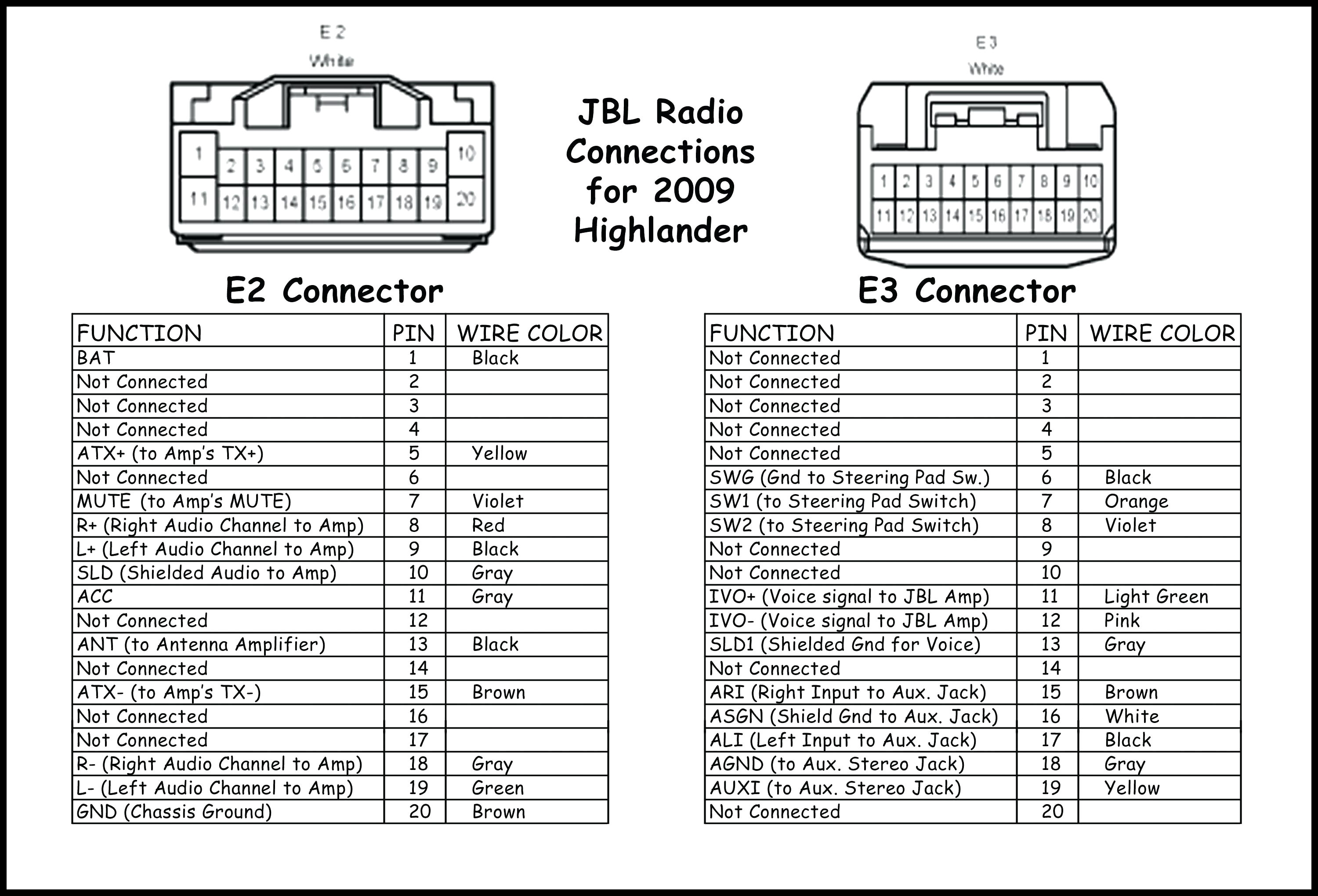 1995 Chevy Silverado Radio Wiring Diagram Free Downloads 1995 Toyota Camry Radio Wiring Diagram Download