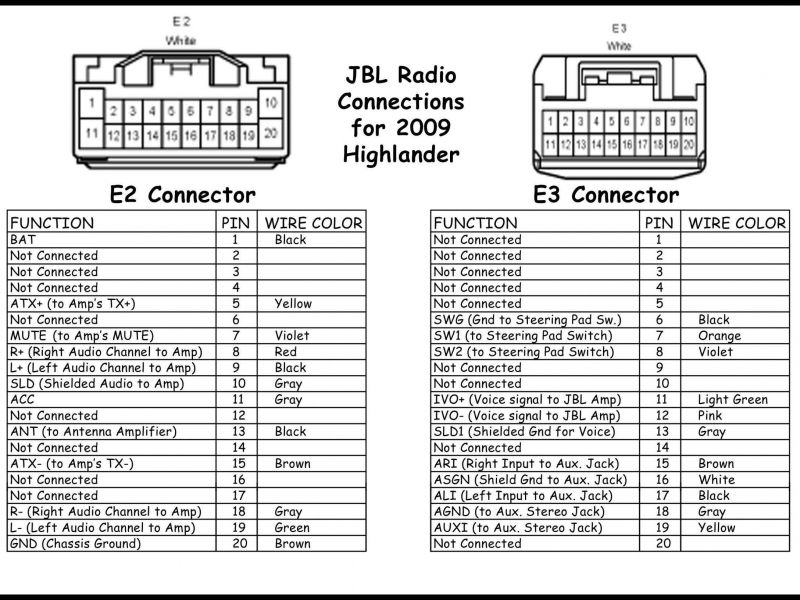 2003 toyota Rav4 Fuse Diagram