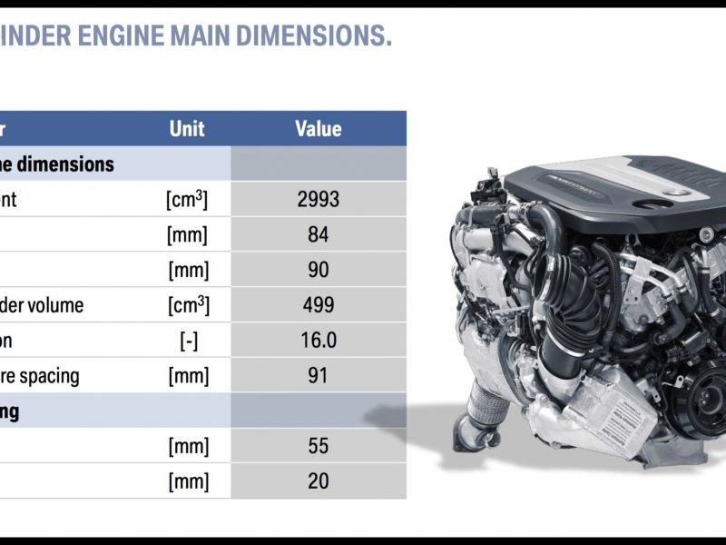 Bmw Crate Engines