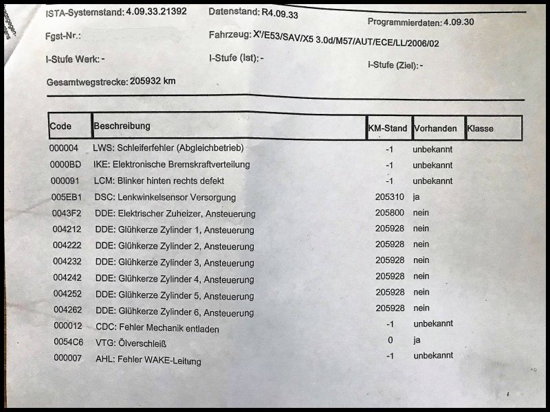 Bmw Maintenance Package