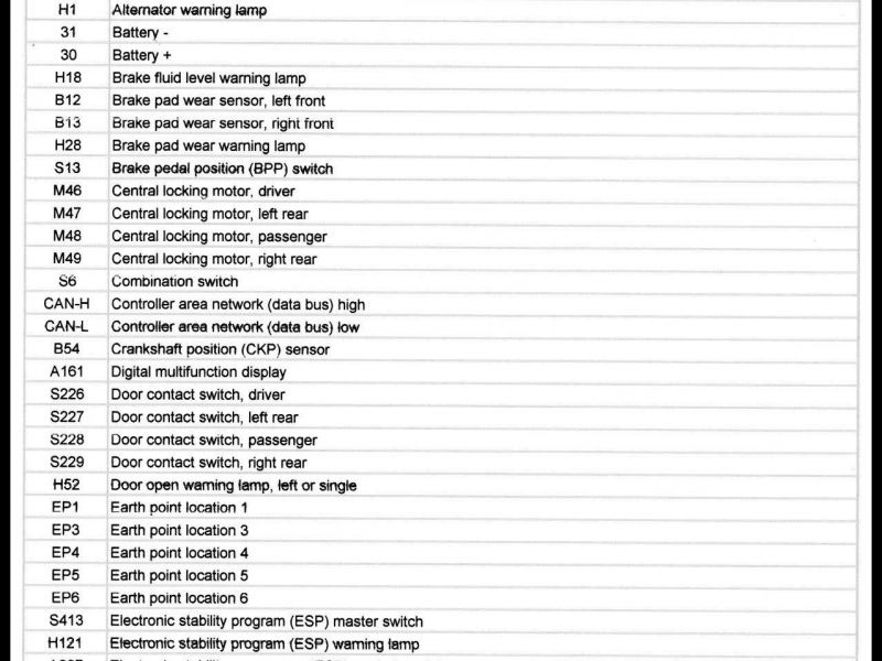 Bmw Manufacturer Codes