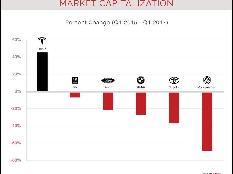 Bmw Market Cap