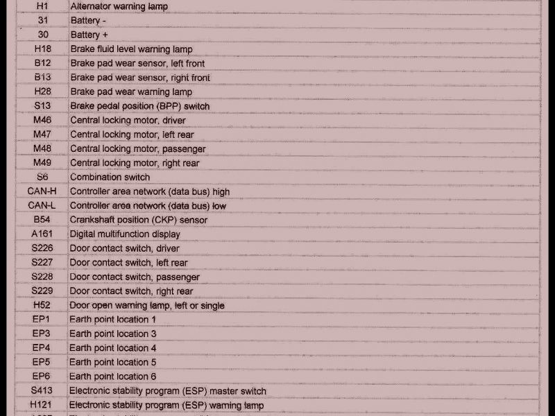 Bmw Model Codes List