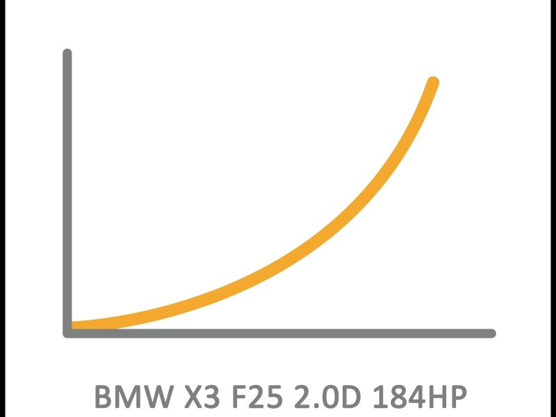 Bmw Repair Cost Estimates