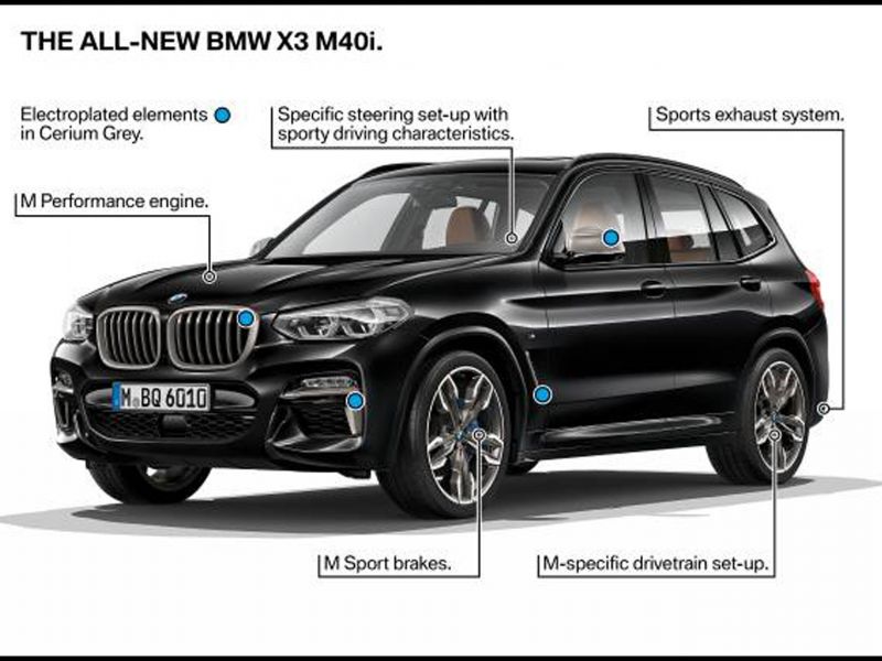 Bmw X3 0-60