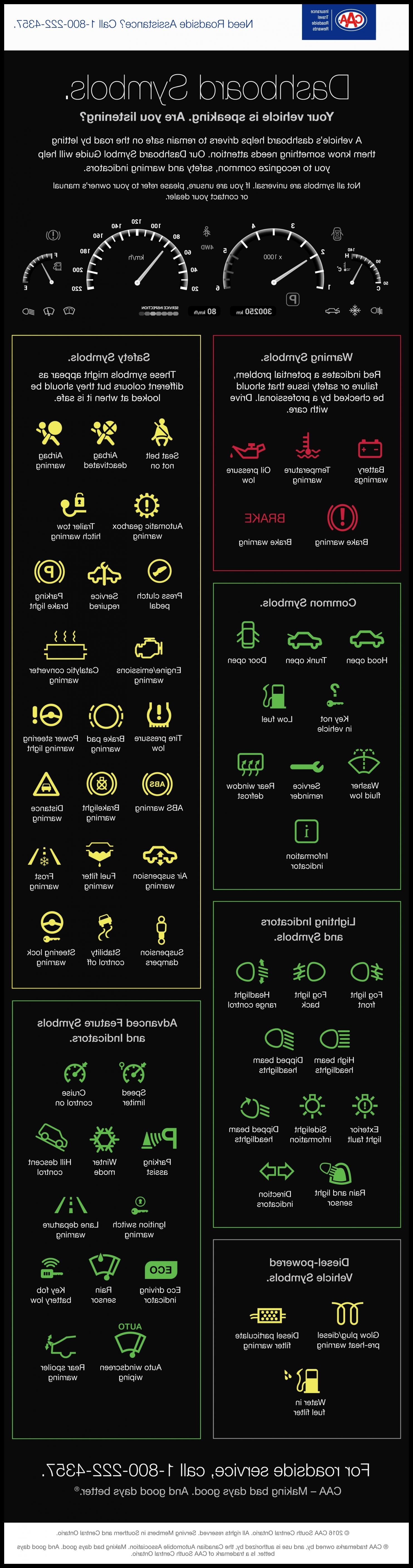 Bmw Dashboard Warning Lights Chart Luxury Kenworth Dash Warning Lights 3 63 Dashboard Symbols and What