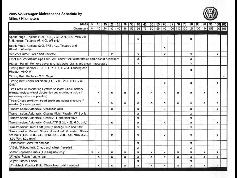 Toyota Camry Service Schedule