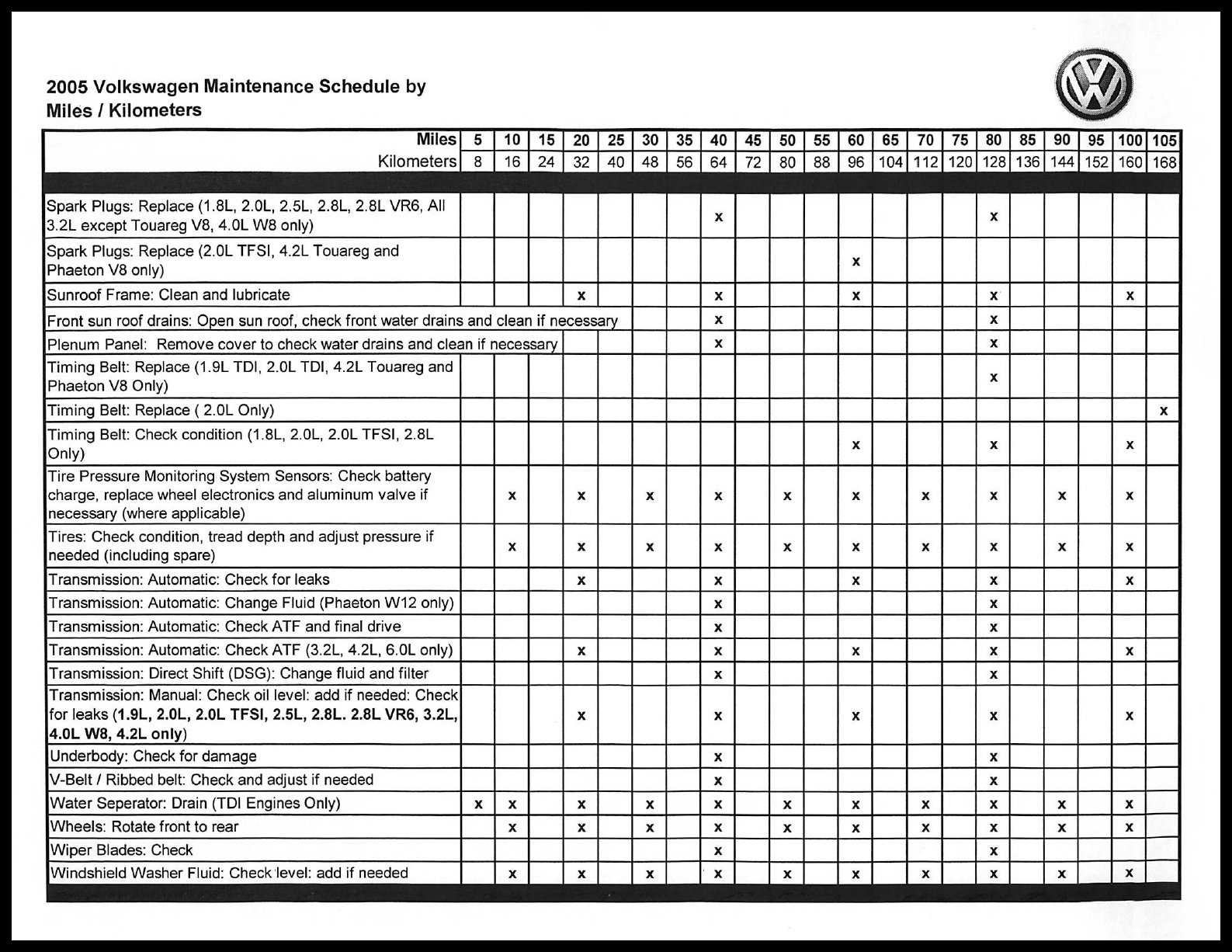 Toyota Camry 2022 Maintenance Schedule